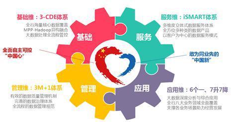 农业银行：拥抱金融科技 防控金融风险 农业银行研发“自主可控大数据平台”