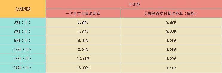 光大银行信用卡账单/交易分期