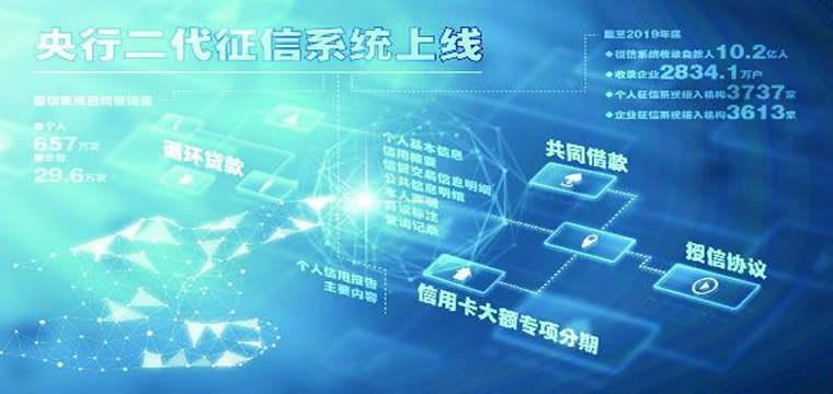 平安银行接入二代央评系统的全国性股份制银行